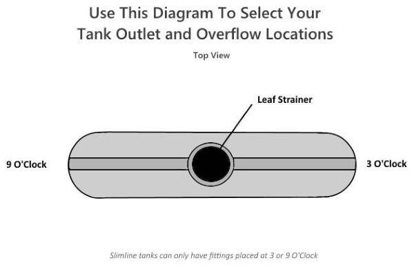 Slimline Water Tank Outlet and Overflow Locations