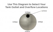Round Water Tank Outlet and Overflow Locations